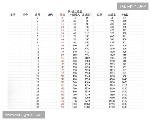 利用365滚球盘进行科学投注，掌握赔率变化背后的隐藏信息，实现稳健盈利