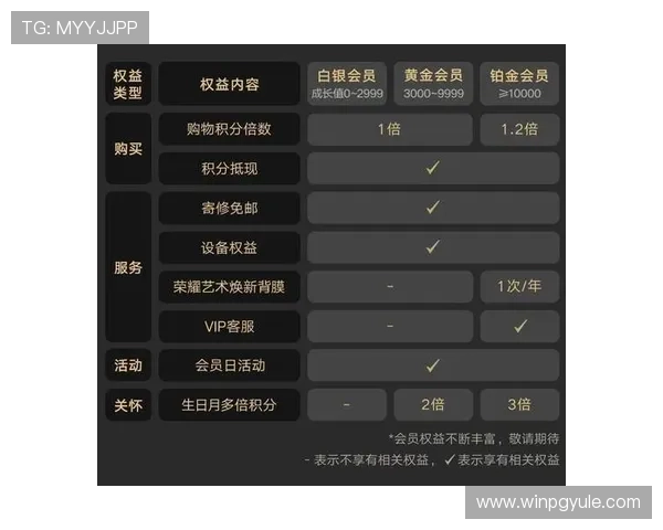 广东ag贵宾会会员等级制度详解提升等级享受更多专属权益